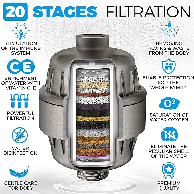 AquaHomeGroup 20 Stage Shower Head Filter with Vitamin C E A for - High Output Filter to Remove Chlorine and Fluoride - 2 Replacement Cartridges - Consistent Flow Showerhead Filter