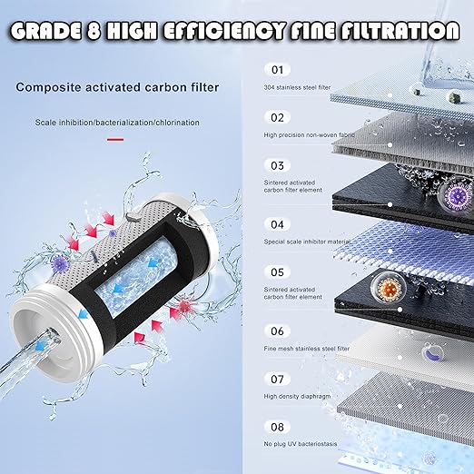 Combo Eurolife Faucet Mount Water Filter EL-LS-A13, LED Sink Water Filter with UV Light and Real Time Filter Life Indicator, Carbon Filter 8 Level fine Filtration, Extra More 2 Carbon Filter Included