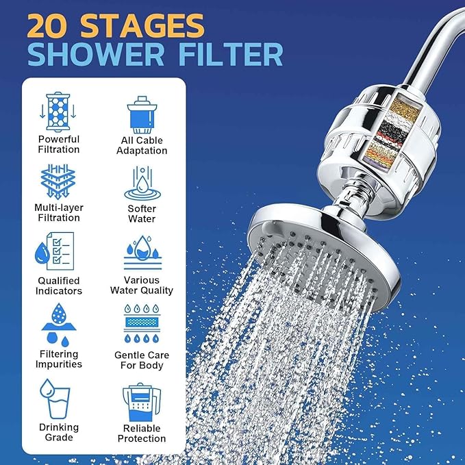 Chrome Shower Head Filter Combo, High Pressure 5 Spray Mode Showerhead Water Softener Filters for Hard Water - Improve Skin and Hair Condition