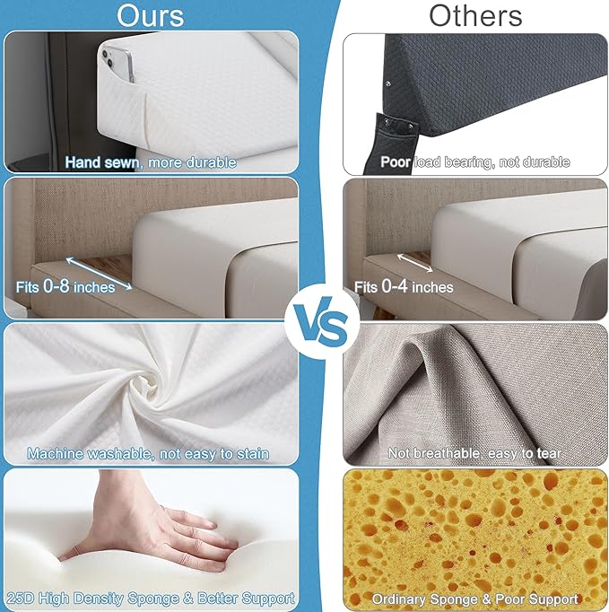 HABUTWAY King Size Bed Wedge Pillow for Headboard, Bed Gap Filler(0-8"), Memory Foam Mattress Wedge Pillow Triangle Bloster for Sleeping, Close The Gap Between Headboard and Mattress Space Filler