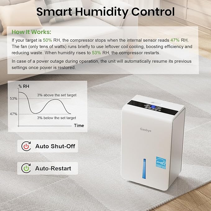 4500 Sq.Ft. 2025 Energy Star Dehumidifier for Basement & Large Rooms with Drain Hose, Max 115 Pints/Day | 45dB Quiet Compressor | 1.7 Gal Water Tank | Auto Shut-Off & Restart, White