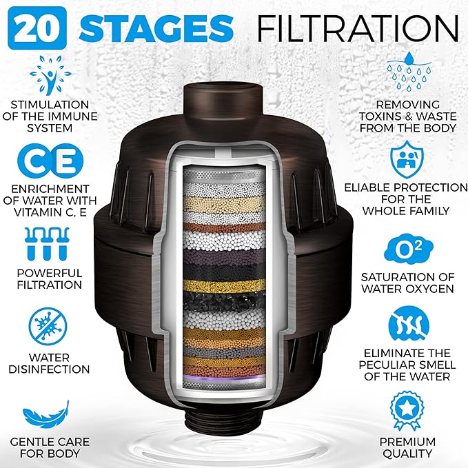 AquaHomeGroup 20 Stage Shower Head Filter with Vitamin C E A - High Output Filters to Remove Chlorine and Fluoride - 2 Cartridges Included - Consistent Flow Showerhead Filter