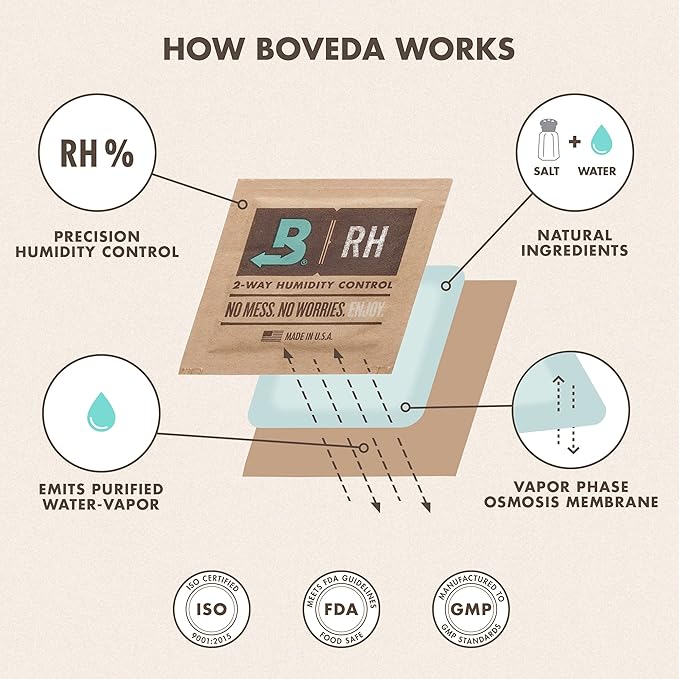 Boveda 75% Two-Way Humidity Control Packs For Storing Up to 5 Items – Size 8 – 10 Pack – For Small Non-Plastic Travel Cases – Moisture Absorbers – Humidifier Packs in Resealable Bag