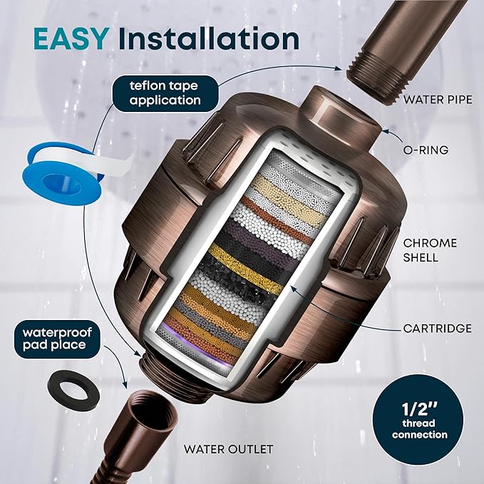AquaHomeGroup 20 Stage Shower Filter with Vitamin C E - High Output Shower Water Filter to Remove Chlorine and Fluoride - 2 Cartridges Included -Consistent Water Flow Showerhead Filter