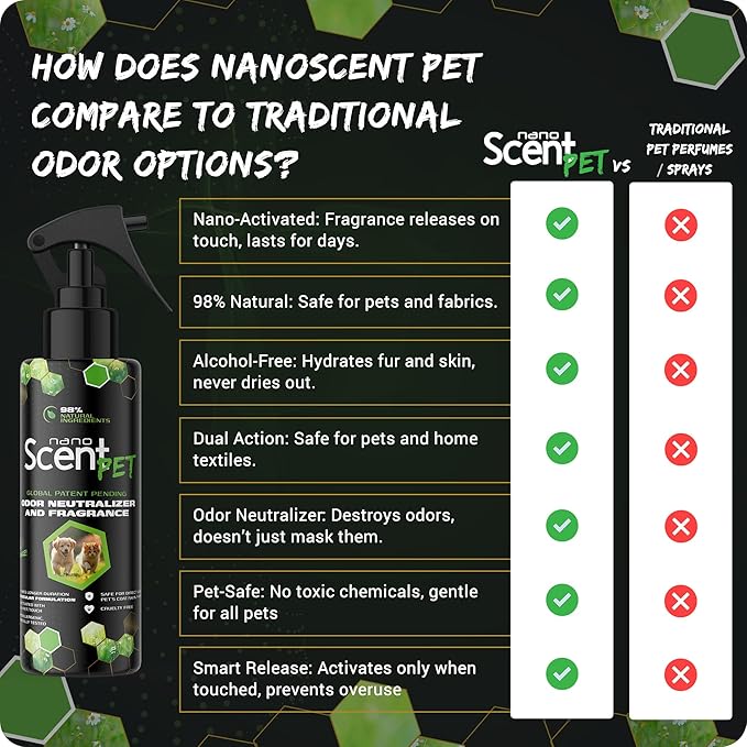 PET Odor Neutralizing Pet Freshening Spray, Nano-Activated, 98% Natural, Alcohol-Free Grooming Spray for Dogs, Cats & Fabrics, Long-Lasting Touch-Release Fragrance - Floral Daze (200mL)
