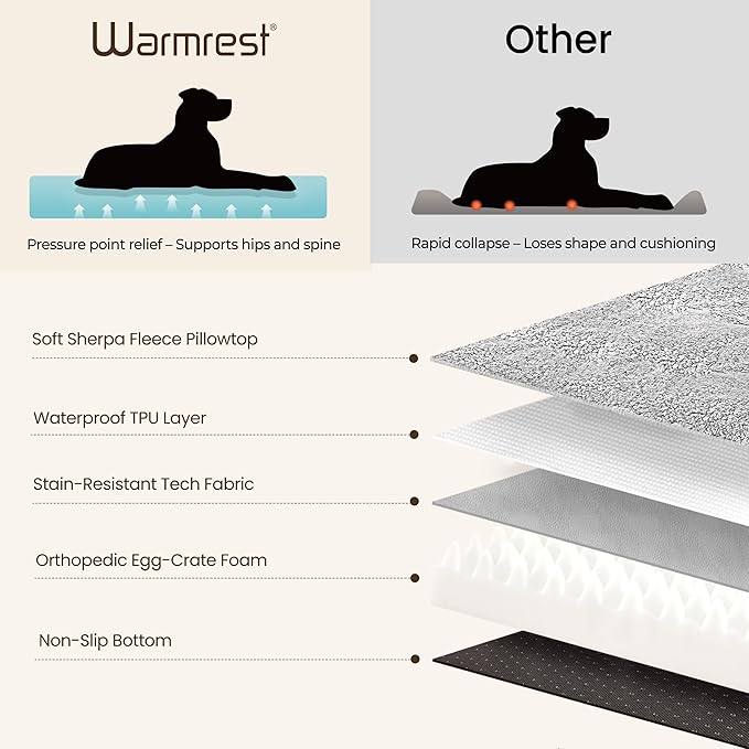 Washable Dog Bed for Medium Large Size Dog, Plush Pillow Pet Bed with Leather Egg-Crate Foam Base, Waterproof Kennel Bed with Removable Cover, 47" x 39" Comfort Cushion Bed, Dark Grey