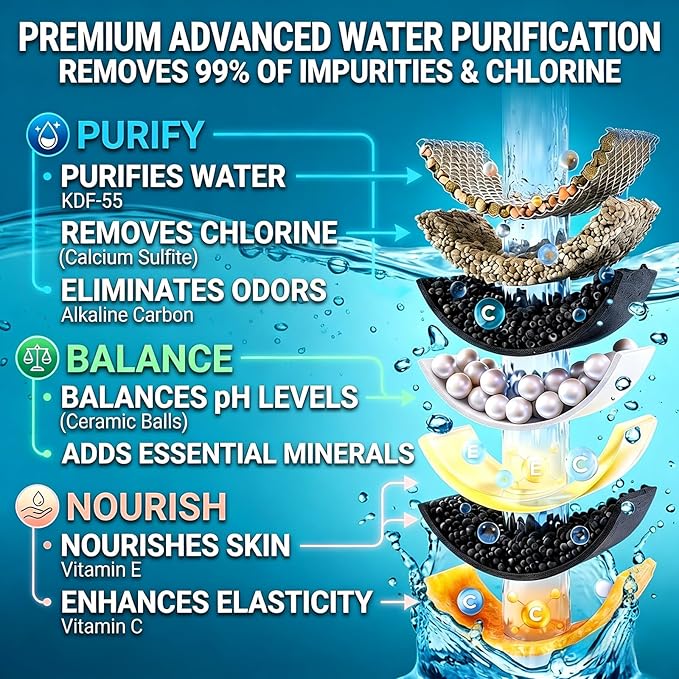 Shower Head Filter for Hard Water & Hair - 2 Replacement Cartridges -20 Stage - Water Softener to Remove Chlorine and Fluoride,BTHF-02