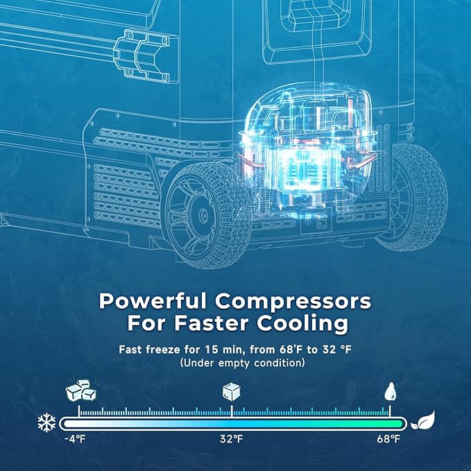 AS 12 Volt Refrigerator, 63QT(60L) Dual Temperature Zone Electric Cooler with Wheels, Portable Freezer 12V/24V DC 110-240V AC, -4℉-68℉ Car Fridge for Car, Marine, Home, Outdoor, etc