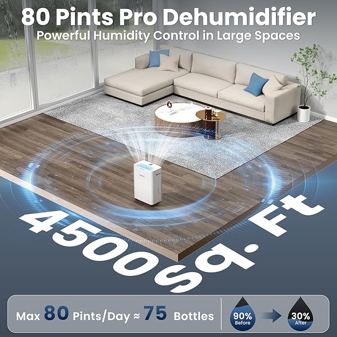 Dehumidifier, Max 80 Pint/Day Dehumidifier for Basement & Home, 4500 Sq. Ft, Compressor Dehumidifier with Drain Hose, Smart Humidity Control, Energy Efficient & Quiet for Bedroom, Large Rooms