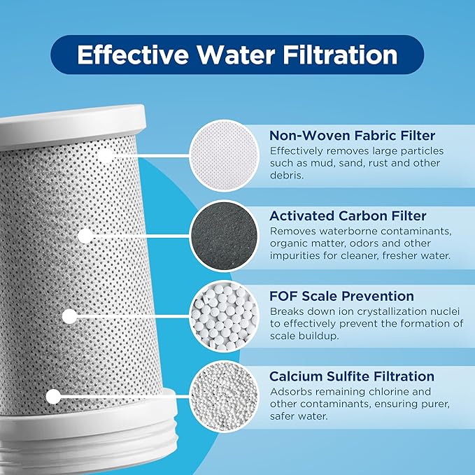 Advanced Faucet Water Filter Replacement – Easy Installation Pure Water Filters Replacement Fit for Kitchen & Bathroom Sinks – Leak-proof, BPA - Free Filter Replacement