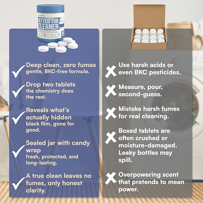 Appliance Cleaning Bundle: Laundry Washer Machine Cleaner, Hot Tub and Spa Jet Tablets, Ice Maker Descaler, and Dishwasher Cleaner and Deodorizer for Internal Maintenance