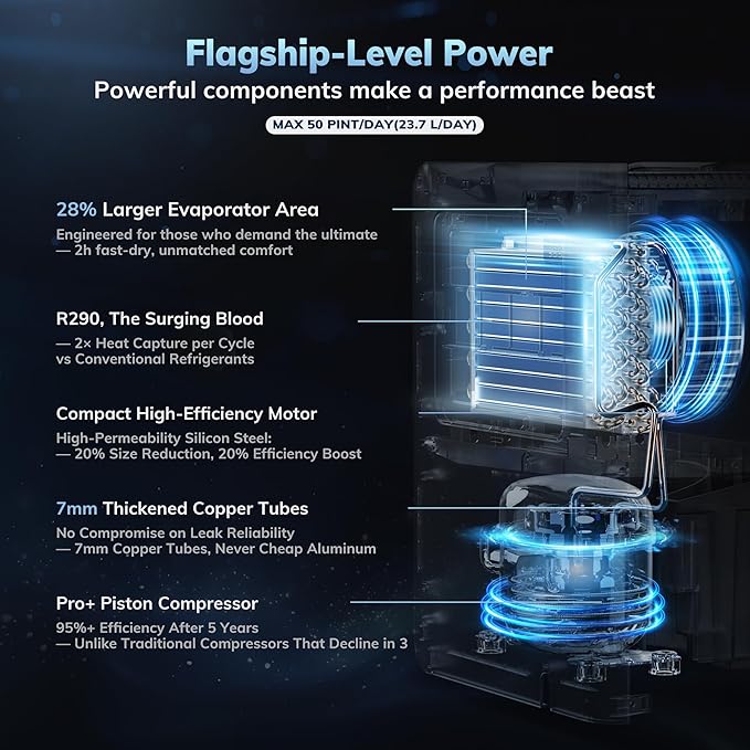 3500 Sq.Ft Basement Dehumidifier,AEOCKY Max 50 Pint/D Drain Hose Dehumidifier for Home,Bedroom,Bathroom,Room,Intelligent Humidistat,Quiet
