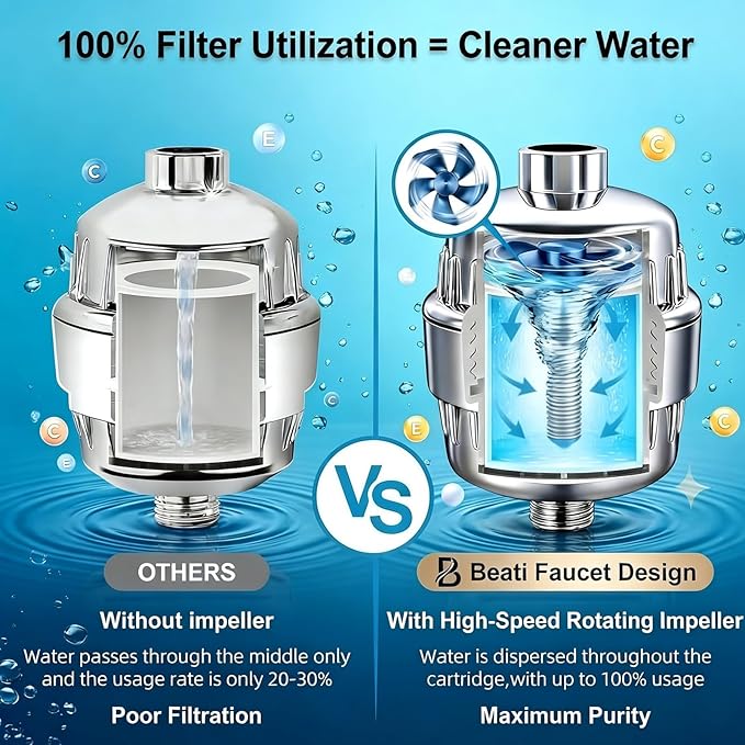 Shower Head Filter for Hard Water & Hair - 2 Replacement Cartridges -20 Stage - Water Softener to Remove Chlorine and Fluoride,BTHF-02