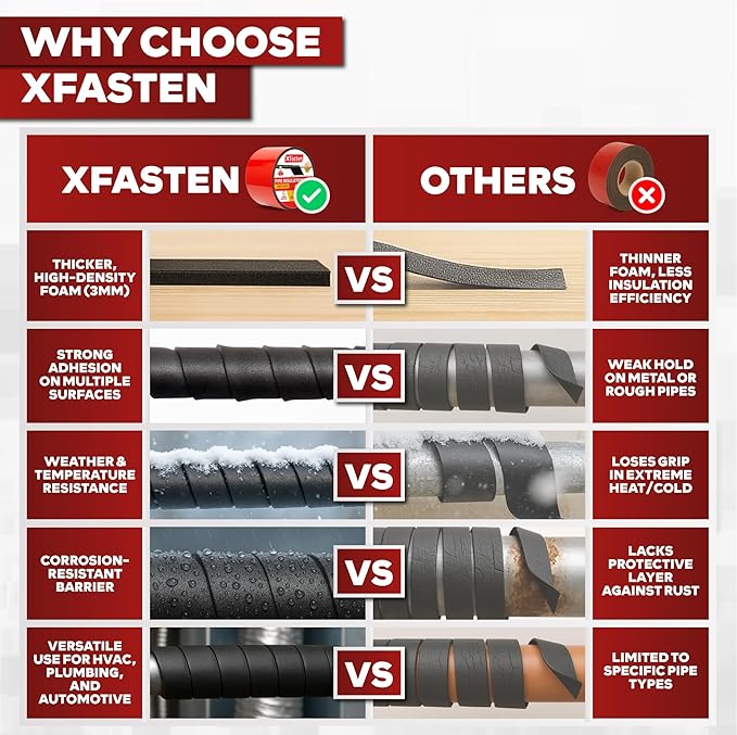 XFasten Foam Pipe Insulation Tape 4 Inch x 15 Feet Heavy-Duty AC Line Insulation Outdoor Pipe Wrap Tape AC Pipe Insulation Outdoor Pipe Insulation Wrap Tape HVAC Line Insulation Pipe Wrap Around Tape