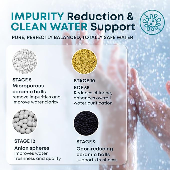 AquaHomeGroup 20 Stage Shower Filter - 2.5 GPM Universal Shower Head Filter for Chlorine, Fluoride, Heavy Metals - Vitamin C E Shower Water Filter for Hair and Skin (Golden)