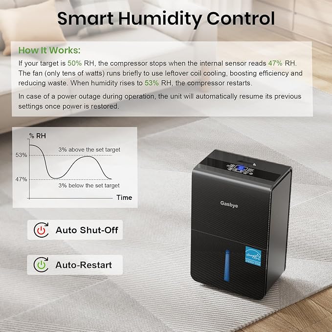 4500 Sq.Ft. 2025 Energy Star Dehumidifier for Basement & Large Rooms with Drain Hose, Max 115 Pints/Day | 45dB Quiet Compressor | 1.7 Gal Water Tank | Auto Shut-Off & Restart, Black