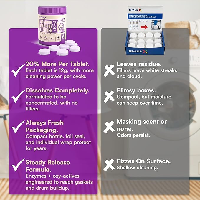 Appliance Cleaning Bundle: Laundry Washer Machine Cleaner, Hot Tub and Spa Jet Tablets, Ice Maker Descaler, and Dishwasher Cleaner and Deodorizer for Internal Maintenance