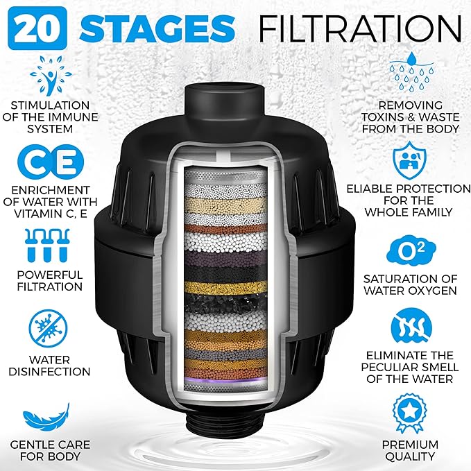 AquaHomeGroup 20 Stage Shower Filter with Vitamin C & E - High Output Shower Water Filter to Remove Chlorine and Fluoride - 2 Cartridges Included -Consistent Water Flow Showerhead Filter
