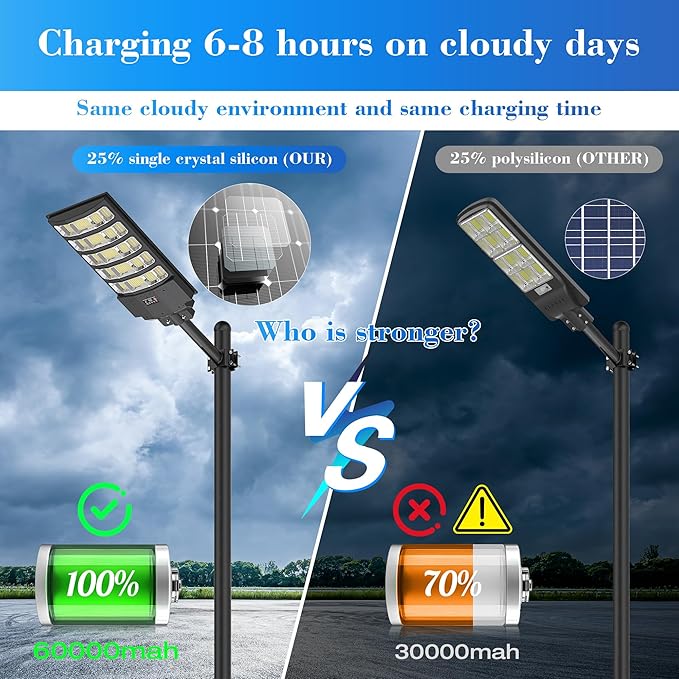 Solar Street Light Outdoor, 10000W Solar Lights Outdoor Waterproof with Motion Sensor, IP66 Solar Flood Lights for Yard, Pathway, Parking Lot - 350° Wide Angle & Remote Control Included (2 PACK)