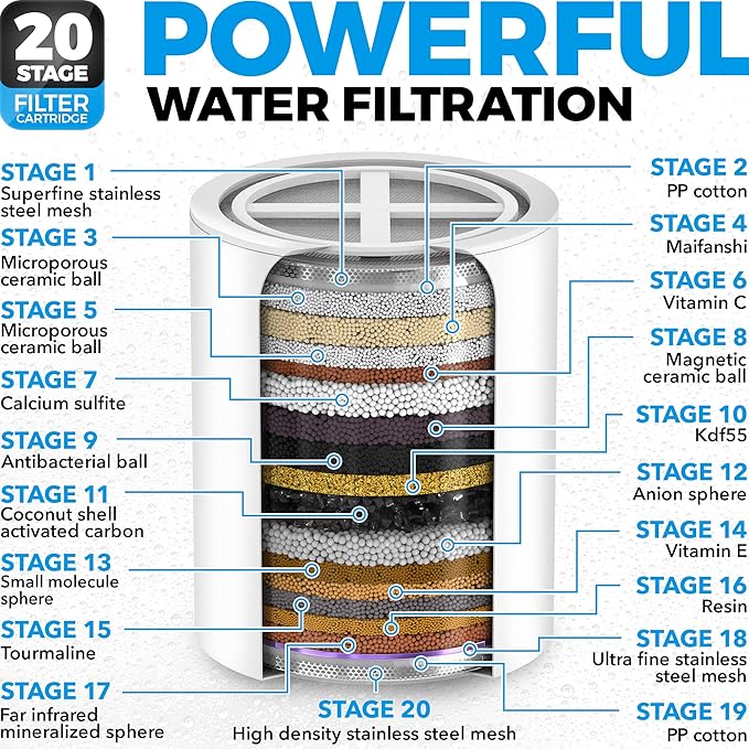 AquaHomeGroup 20 Stage Shower Head Filter with Vitamin C E A - High Output Water Filters to Remove Chlorine and Fluoride - 2 Cartridges Included - Consistent Flow Showerhead Filter