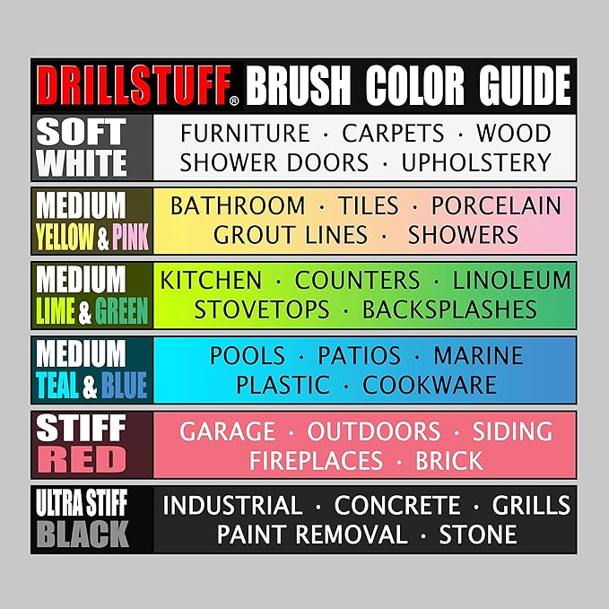 Cleaning Brushes for Cordless Drill - Small Round Boat Accessories Cleaning Brush - Kitchen Sink Scrub Brush - Car Detailing Rotary Wheel Brush - Shower Cleaner Brush for Drill - Tile and Grout Brush