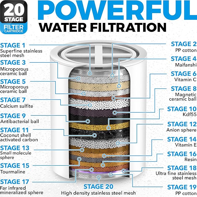 AquaHomeGroup 20 Stage Shower Filter with Vitamin C & E - High Output Shower Water Filter to Remove Chlorine and Fluoride - 2 Cartridges Included -Consistent Water Flow Showerhead Filter